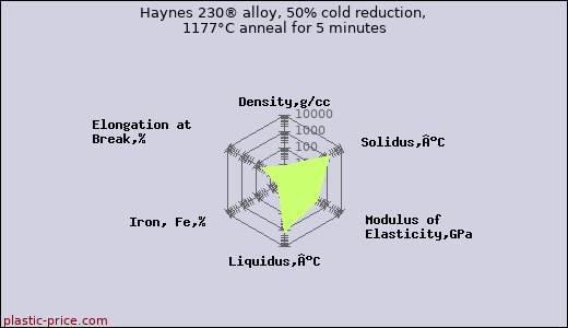 Haynes 230® alloy, 50% cold reduction, 1177°C anneal for 5 minutes