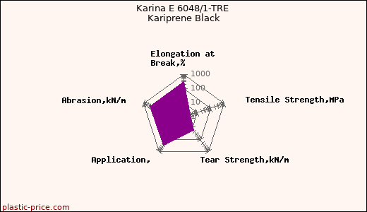 Karina E 6048/1-TRE Kariprene Black