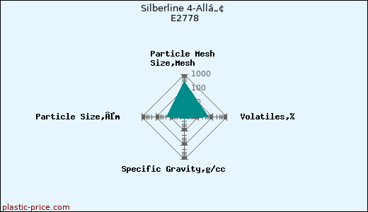 Silberline 4-Allâ„¢ E2778