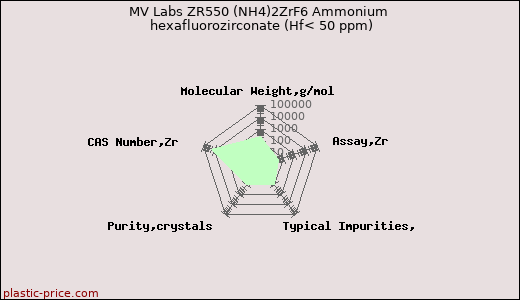 MV Labs ZR550 (NH4)2ZrF6 Ammonium hexafluorozirconate (Hf< 50 ppm)