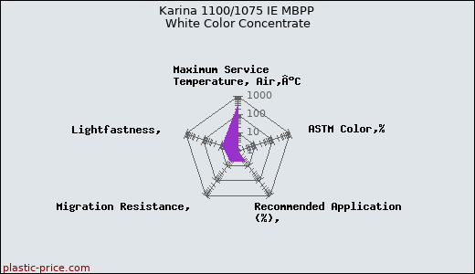 Karina 1100/1075 IE MBPP White Color Concentrate