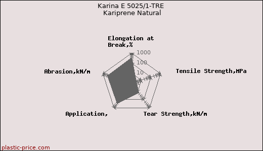 Karina E 5025/1-TRE Kariprene Natural
