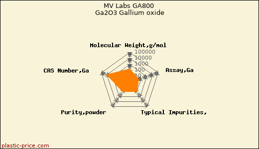 MV Labs GA800 Ga2O3 Gallium oxide