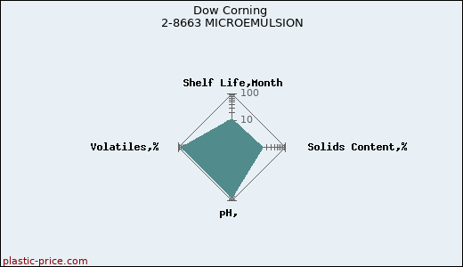 Dow Corning 2-8663 MICROEMULSION