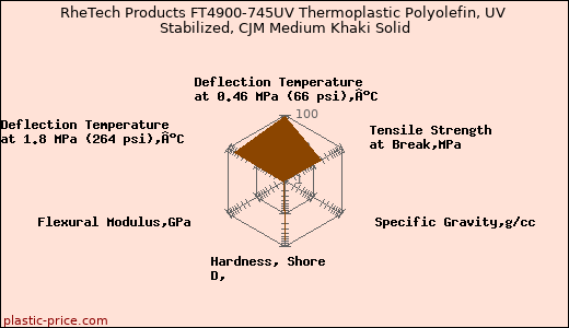 RheTech Products FT4900-745UV Thermoplastic Polyolefin, UV Stabilized, CJM Medium Khaki Solid