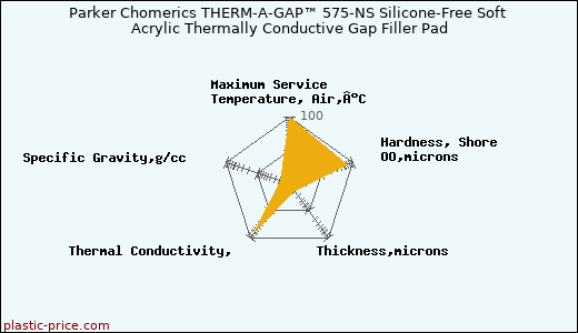 Parker Chomerics THERM-A-GAP™ 575-NS Silicone-Free Soft Acrylic Thermally Conductive Gap Filler Pad