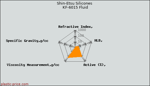 Shin-Etsu Silicones KF-6015 Fluid