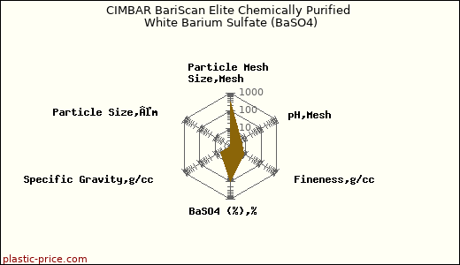 CIMBAR BariScan Elite Chemically Purified White Barium Sulfate (BaSO4)