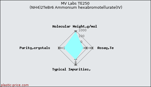 MV Labs TE250 (NH4)2TeBr6 Ammonium hexabromotellurate(IV)