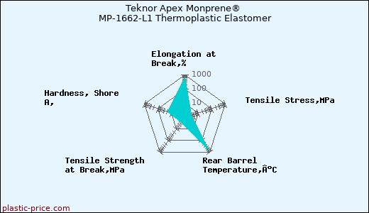 Teknor Apex Monprene® MP-1662-L1 Thermoplastic Elastomer