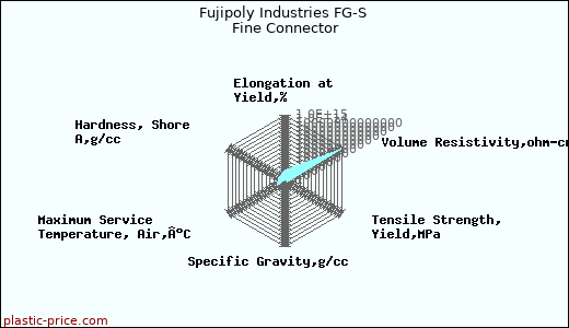 Fujipoly Industries FG-S Fine Connector