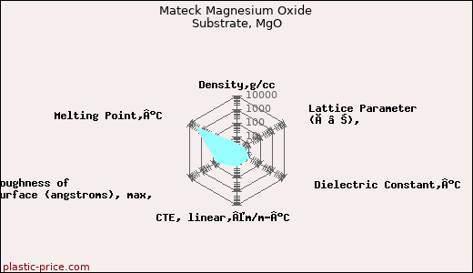 Mateck Magnesium Oxide Substrate, MgO