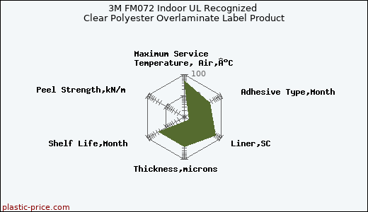 3M FM072 Indoor UL Recognized Clear Polyester Overlaminate Label Product