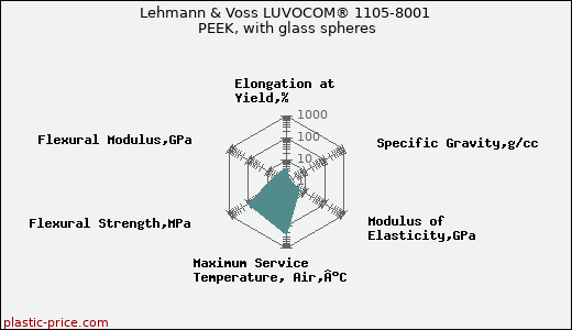 Lehmann & Voss LUVOCOM® 1105-8001 PEEK, with glass spheres
