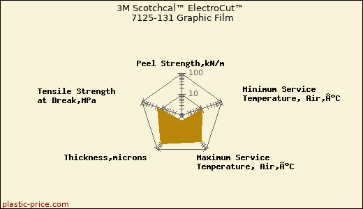 3M Scotchcal™ ElectroCut™ 7125-131 Graphic Film
