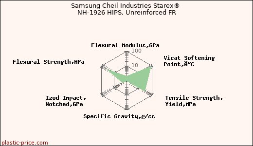 Samsung Cheil Industries Starex® NH-1926 HIPS, Unreinforced FR