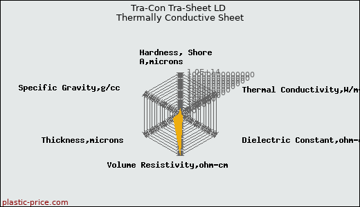 Tra-Con Tra-Sheet LD Thermally Conductive Sheet