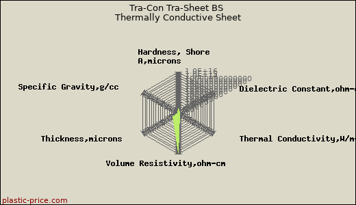 Tra-Con Tra-Sheet BS Thermally Conductive Sheet