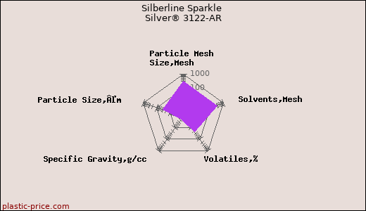 Silberline Sparkle Silver® 3122-AR
