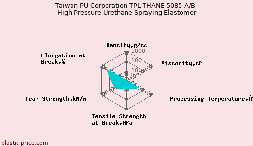 Taiwan PU Corporation TPL-THANE 5085-A/B High Pressure Urethane Spraying Elastomer
