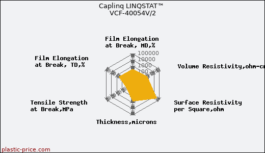 Caplinq LINQSTAT™ VCF-40054V/2