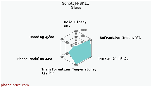 Schott N-SK11 Glass