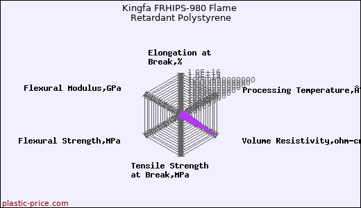 Kingfa FRHIPS-980 Flame Retardant Polystyrene