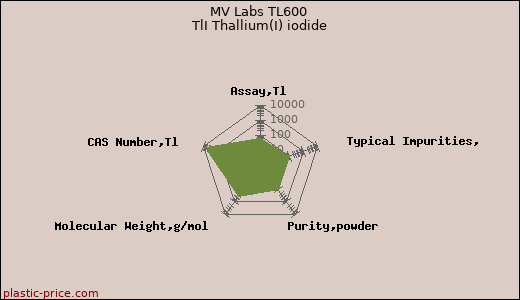 MV Labs TL600 TlI Thallium(I) iodide