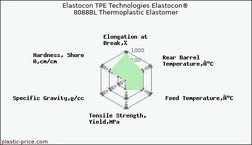 Elastocon TPE Technologies Elastocon® 8088BL Thermoplastic Elastomer