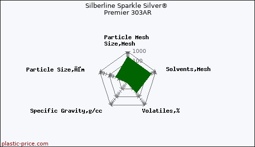 Silberline Sparkle Silver® Premier 303AR