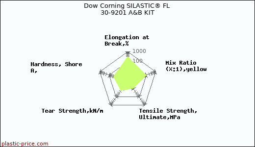 Dow Corning SILASTIC® FL 30-9201 A&B KIT