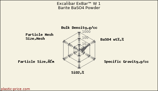 Excalibar ExBar™ W 1 Barite BaSO4 Powder