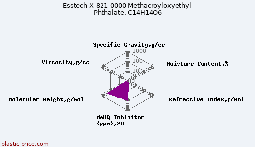 Esstech X-821-0000 Methacroyloxyethyl Phthalate, C14H14O6