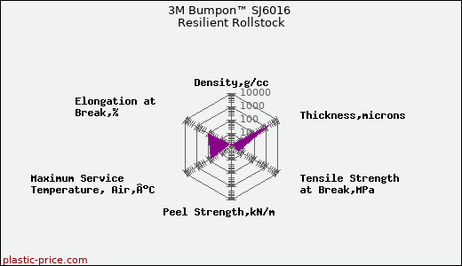 3M Bumpon™ SJ6016 Resilient Rollstock