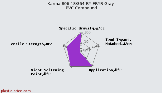 Karina 806-18/364-BY-ERYB Gray PVC Compound