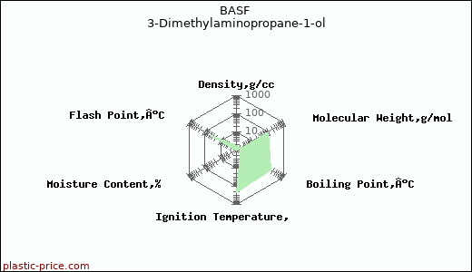 BASF 3-Dimethylaminopropane-1-ol