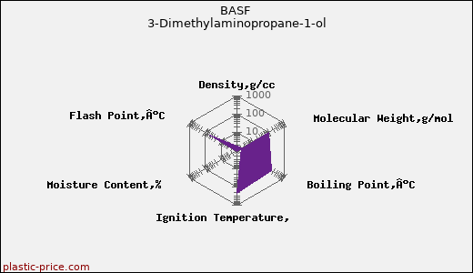 BASF 3-Dimethylaminopropane-1-ol