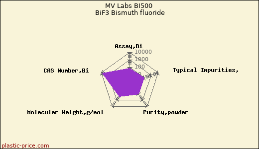 MV Labs BI500 BiF3 Bismuth fluoride