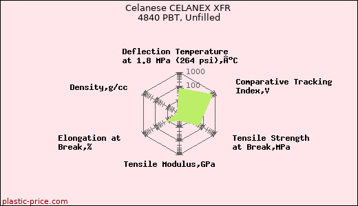 Celanese CELANEX XFR 4840 PBT, Unfilled