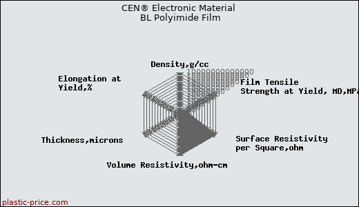 CEN® Electronic Material BL Polyimide Film