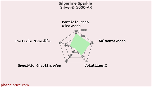 Silberline Sparkle Silver® 5000-AR