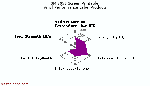 3M 7053 Screen Printable Vinyl Performance Label Products