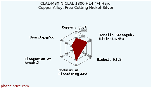 CLAL-MSX NICLAL 1300 H14 4/4 Hard Copper Alloy, Free Cutting Nickel-Silver