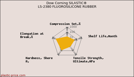 Dow Corning SILASTIC® LS-2380 FLUOROSILICONE RUBBER