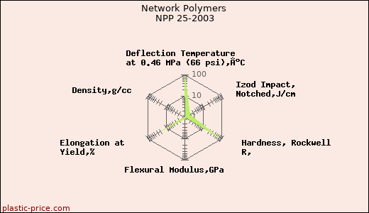 Network Polymers NPP 25-2003