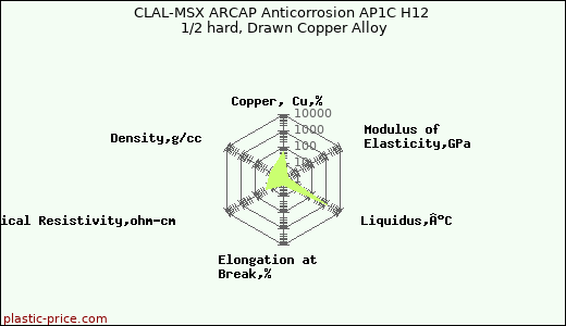 CLAL-MSX ARCAP Anticorrosion AP1C H12 1/2 hard, Drawn Copper Alloy