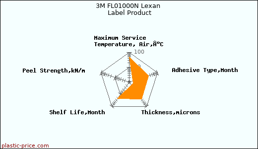 3M FL01000N Lexan Label Product