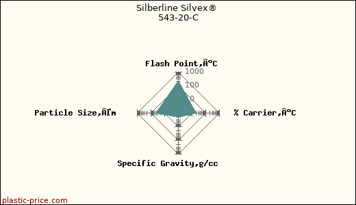 Silberline Silvex® 543-20-C