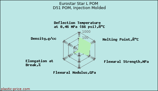 Eurostar Star L POM D51 POM, Injection Molded