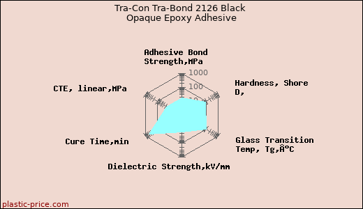 Tra-Con Tra-Bond 2126 Black Opaque Epoxy Adhesive